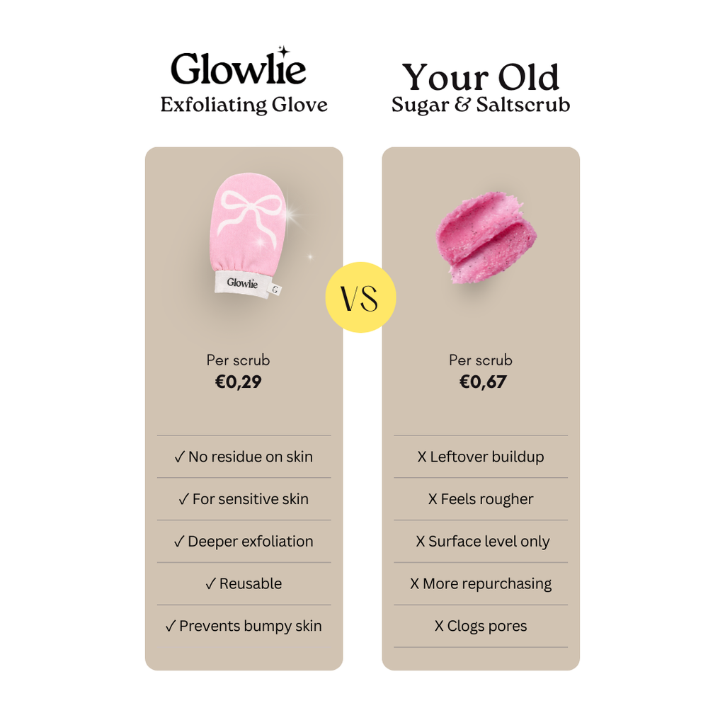 Exfoliating Glove
