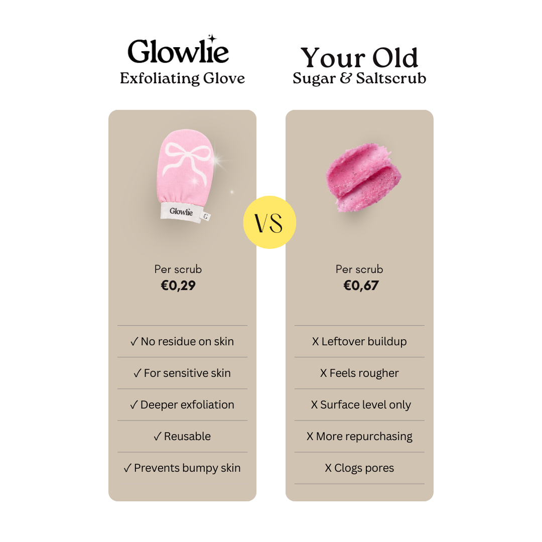 Exfoliating Glove