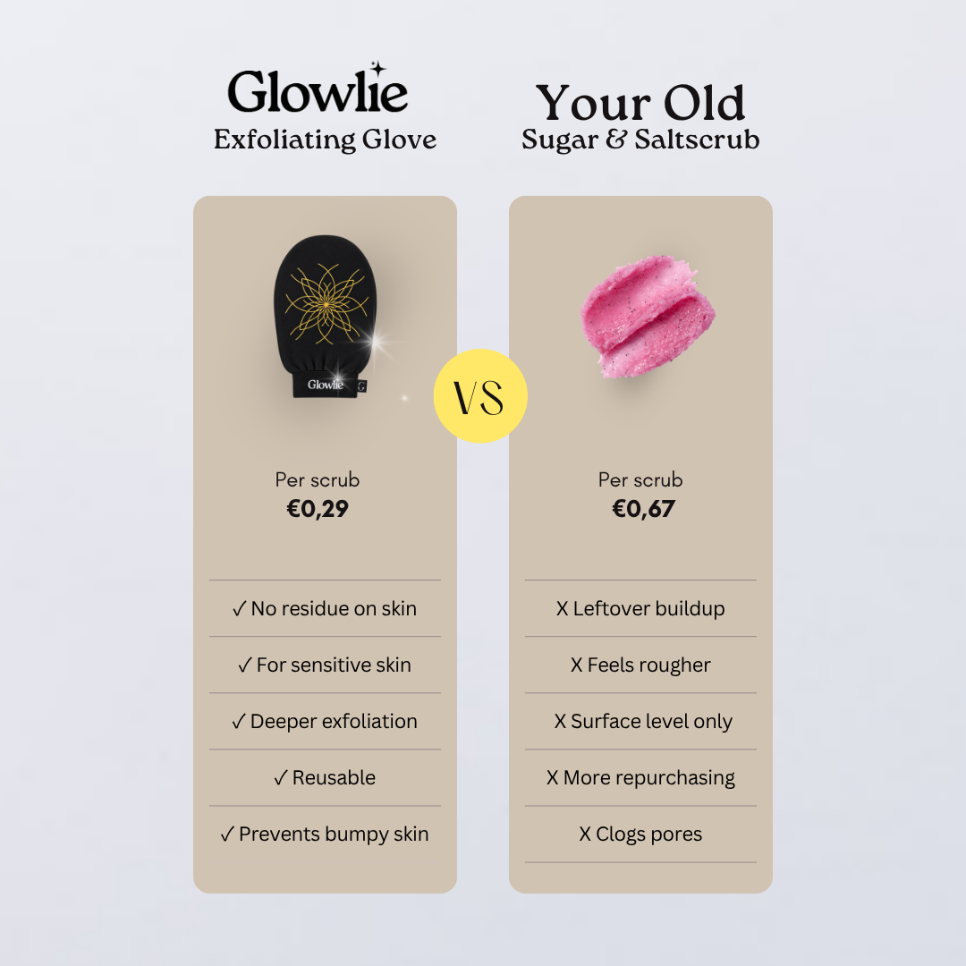 Exfoliating Glove – Zwart