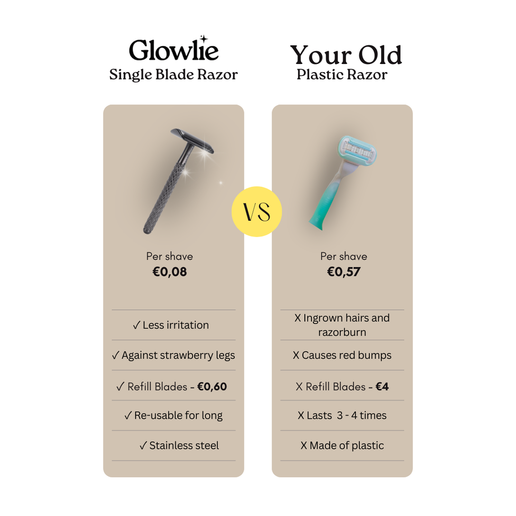 Single Blade Razor
