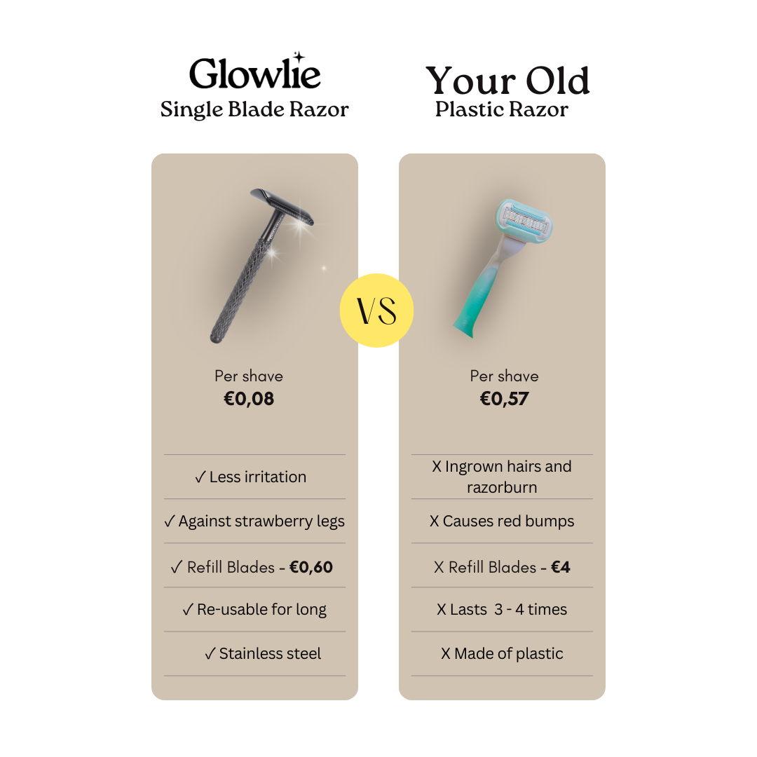 Single Blade Razor